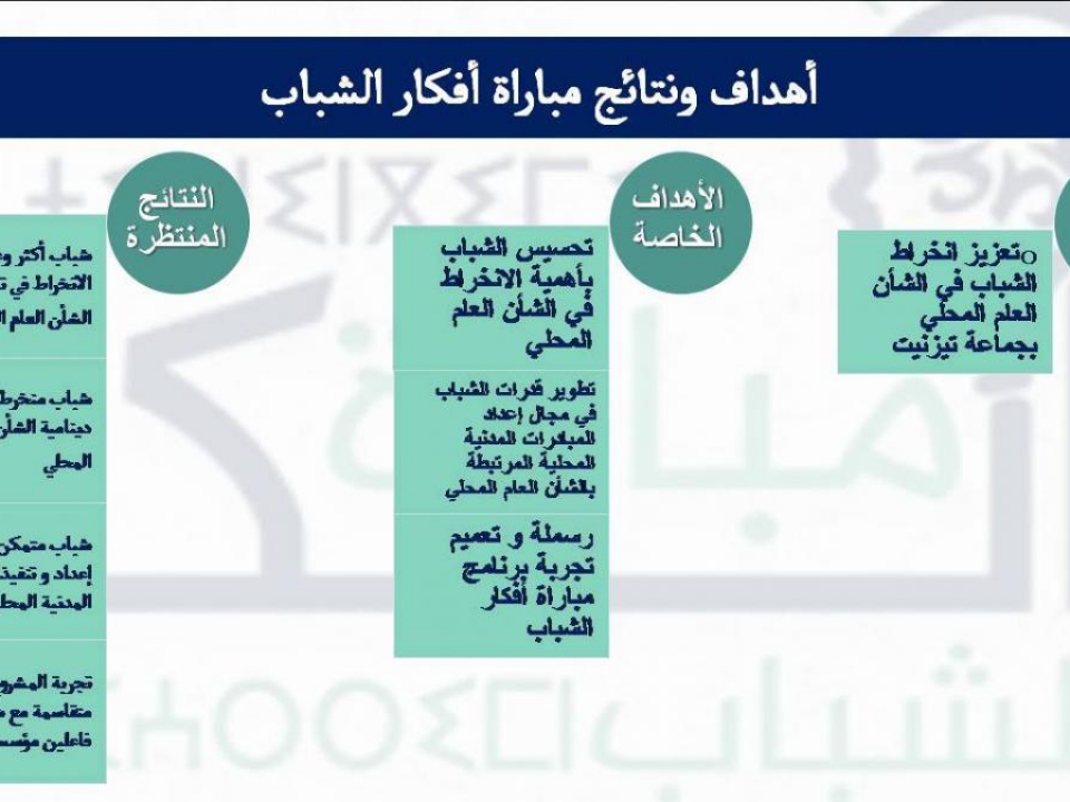 اللقاء التواصلي للسيد المندوب السامي لقدماء المقاومين 