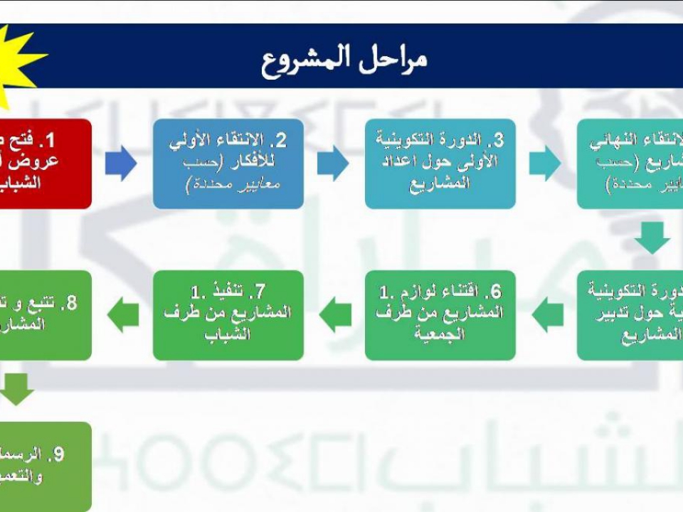 زيارة السجن المحلي بتيزنيت بمناسبة اليوم الوطني للسجين